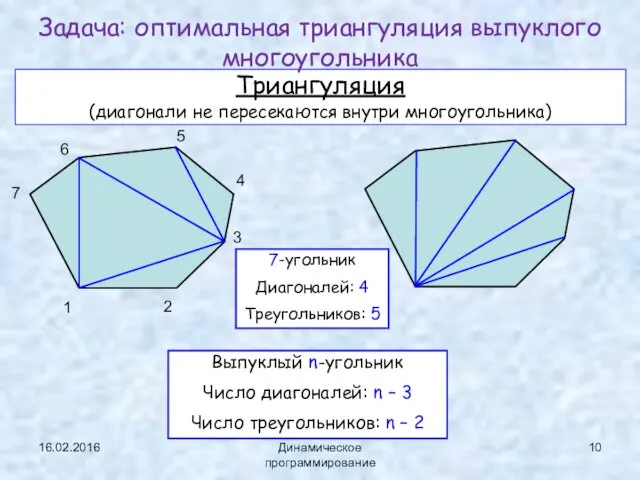 16.02.2016 Динамическое программирование Триангуляция (диагонали не пересекаются внутри многоугольника) Задача: оптимальная