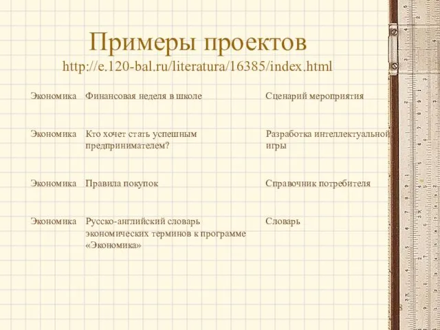 Примеры проектов http://e.120-bal.ru/literatura/16385/index.html