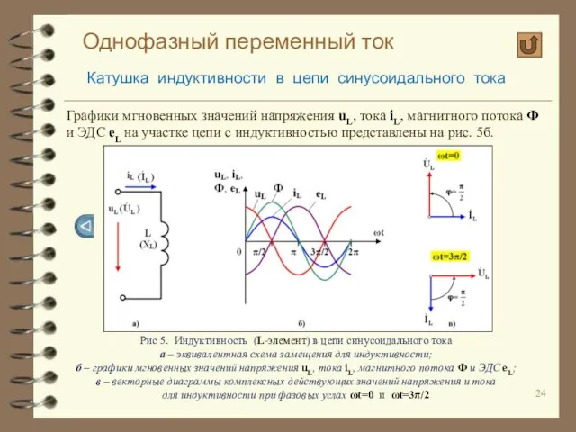 Однофазный переменный ток Катушка индуктивности в цепи синусоидального тока Графики мгновенных