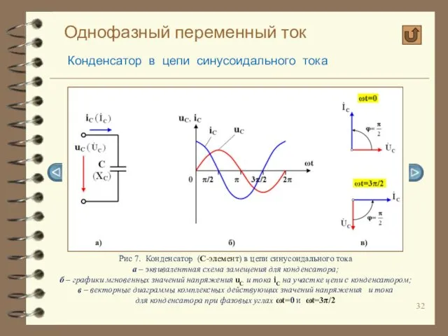 Однофазный переменный ток Конденсатор в цепи синусоидального тока Рис 7. Конденсатор