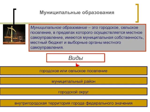 Муниципальные образования Муниципальное образование – это городское, сельское поселение, в пределах