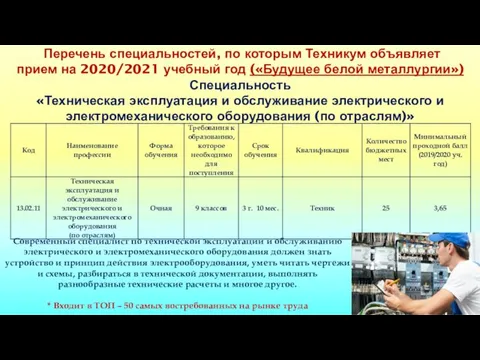 Перечень специальностей, по которым Техникум объявляет прием на 2020/2021 учебный год