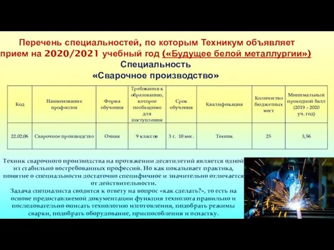 Перечень специальностей, по которым Техникум объявляет прием на 2020/2021 учебный год