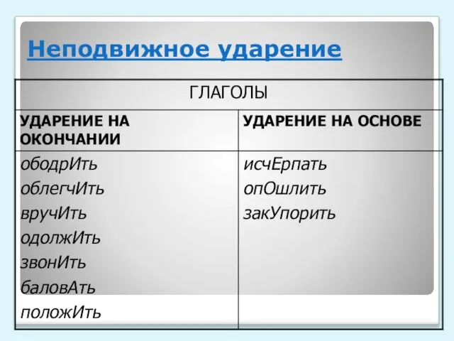 Неподвижное ударение