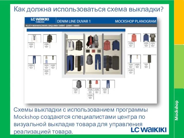 Как должна использоваться схема выкладки? Схемы выкладки с использованием программы Mockshop