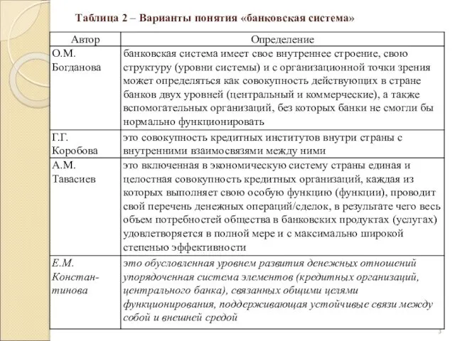 Таблица 2 – Варианты понятия «банковская система»