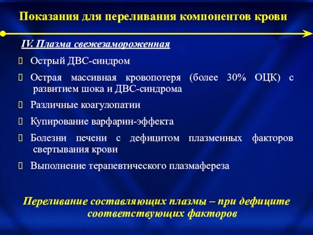 IV. Плазма свежезамороженная Острый ДВС-синдром Острая массивная кровопотеря (более 30% ОЦК)