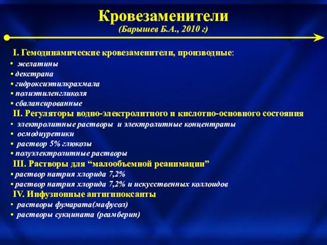 Кровезаменители (Барышев Б.А., 2010 г) I. Гемодинамические кровезаменители, производные: желатины декстрана