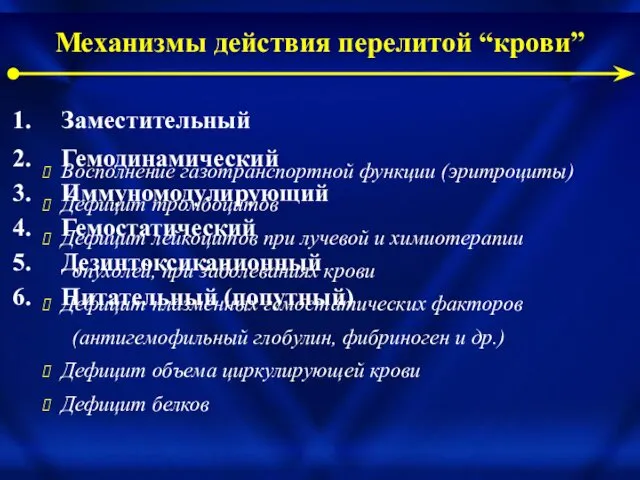 Механизмы действия перелитой “крови” Заместительный Гемодинамический Иммуномодулирующий Гемостатический Дезинтоксикационный Питательный (попутный)