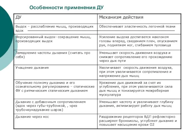 Особенности применения ДУ