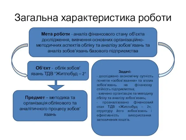 Загальна характеристика роботи Мета роботи - аналіз фінансового стану об’єкта дослідження,