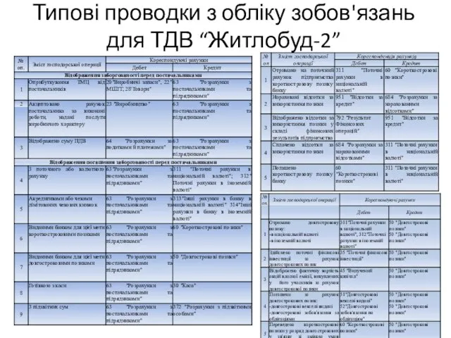 Типові проводки з обліку зобов'язань для ТДВ “Житлобуд-2”