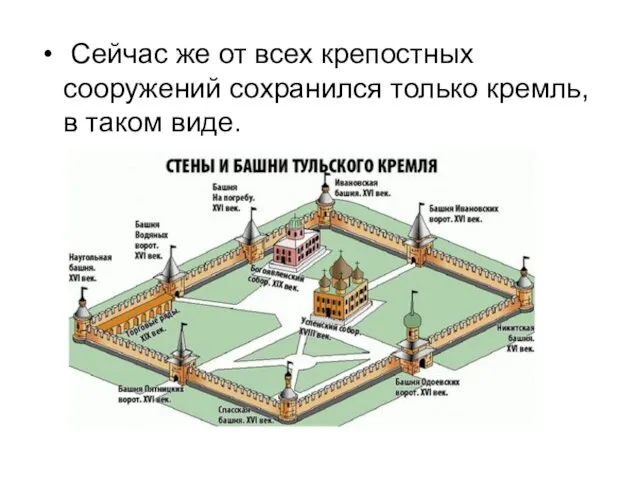 Сейчас же от всех крепостных сооружений сохранился только кремль, в таком виде.