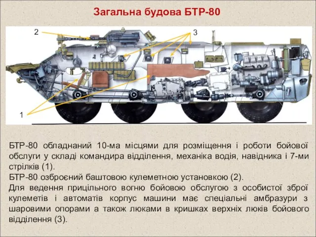 Загальна будова БТР-80 БТР-80 обладнаний 10-ма місцями для розміщення і роботи