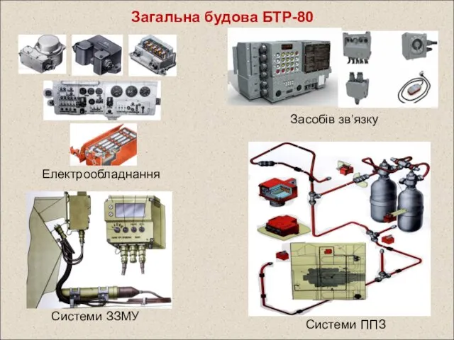 Загальна будова БТР-80 Електрообладнання Засобів зв’язку Системи ЗЗМУ Системи ППЗ