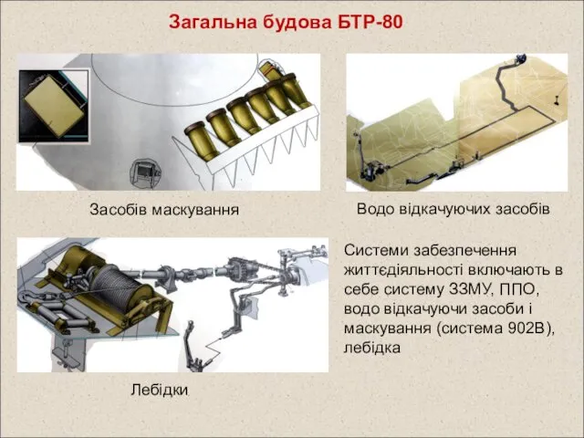 Загальна будова БТР-80 Засобів маскування Водо відкачуючих засобів Лебідки Системи забезпечення