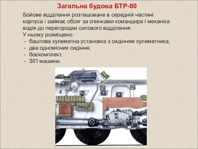 Загальна будова БТР-80 Бойове відділення розташоване в середній частині корпуса і