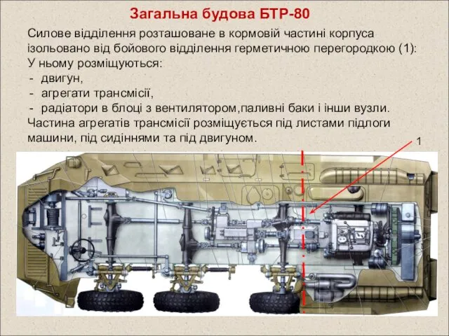 Загальна будова БТР-80 Силове відділення розташоване в кормовій частині корпуса ізольовано