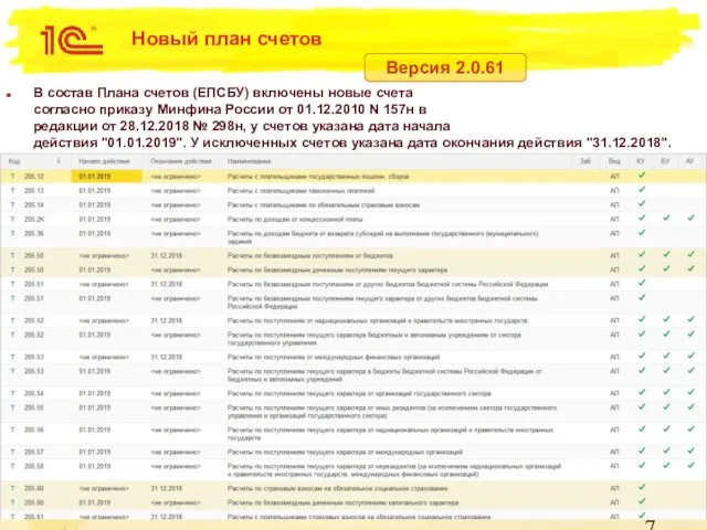 Новый план счетов В состав Плана счетов (ЕПСБУ) включены новые счета