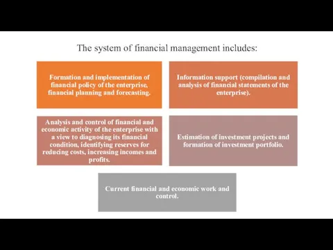 The system of financial management includes: