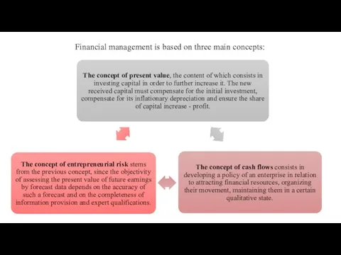 Financial management is based on three main concepts: