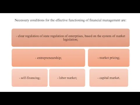 Necessary conditions for the effective functioning of financial management are: