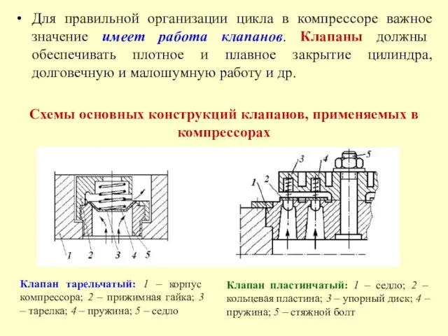 Для правильной организации цикла в компрессоре важное значение имеет работа клапанов.