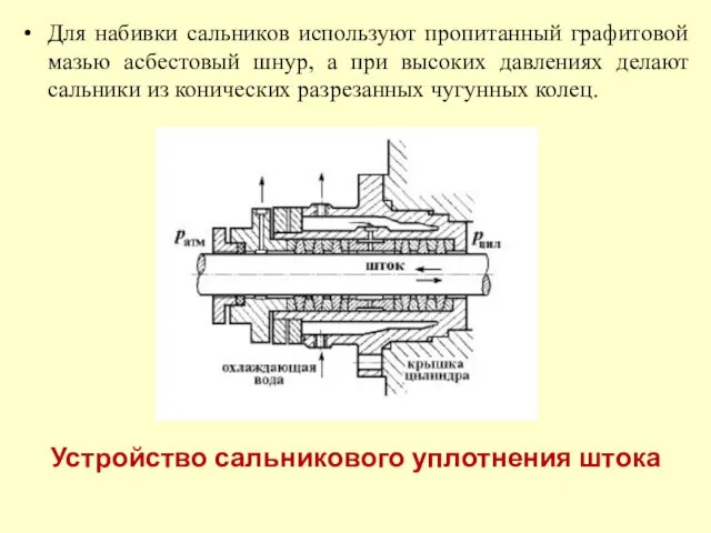 Для набивки сальников используют пропитанный графитовой мазью асбестовый шнур, а при