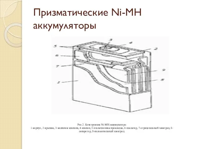 Призматические Ni-MH аккумуляторы Рис.2. Конструкция Ni-MH аккумулятора: 1-корпус, 2-крышка, 3-калпачок клапана,