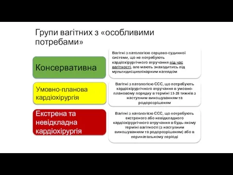 Групи вагітних з «особливими потребами» Вагітні з патологією серцево-судинної системи, що