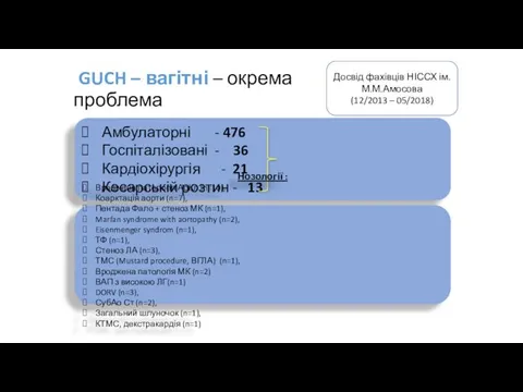 GUCH – вагітні – окрема проблема Амбулаторні - 476 Госпіталізовані -