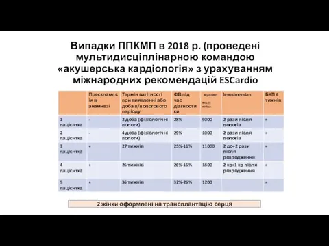 Випадки ППКМП в 2018 р. (проведені мультидисціплінарною командою «акушерська кардіологія» з