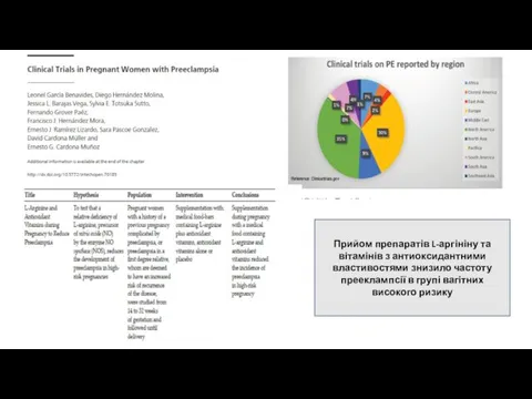 Прийом препаратів L-аргініну та вітамінів з антиоксидантними властивостями знизило частоту прееклампсії в групі вагітних високого ризику