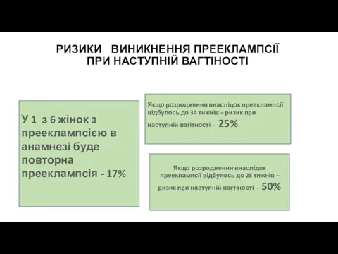 РИЗИКИ ВИНИКНЕННЯ ПРЕЕКЛАМПСІЇ ПРИ НАСТУПНІЙ ВАГТІНОСТІ Якщо розродження внаслідок прееклампсії відбулось