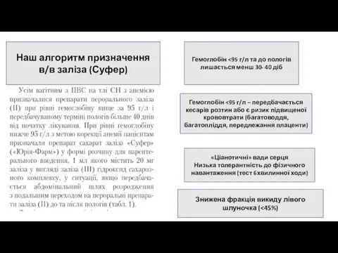 Наш алгоритм призначення в/в заліза (Суфер) Гемоглобін Гемоглобін «Ціанотичні» вади серця