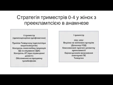 Стратегія триместрів 0-4 у жінок з прееклампсією в анамнезе 0 триместр