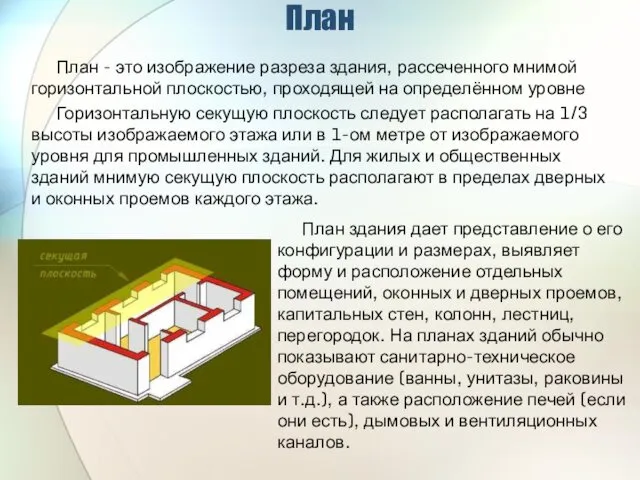 План План - это изображение разреза здания, рассеченного мнимой горизонтальной плоскостью,