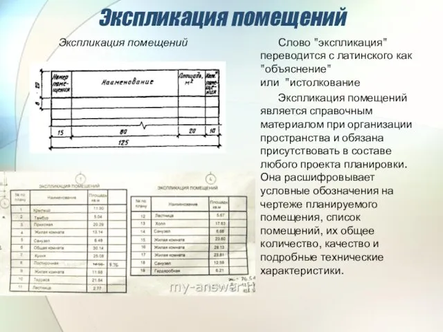 Экспликация помещений Слово "экспликация" переводится с латинского как "объяснение" или "истолкование