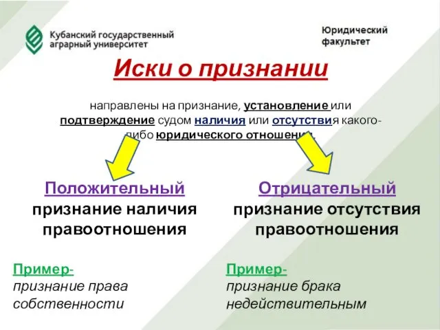 Иски о признании направлены на признание, установление или подтверждение судом наличия