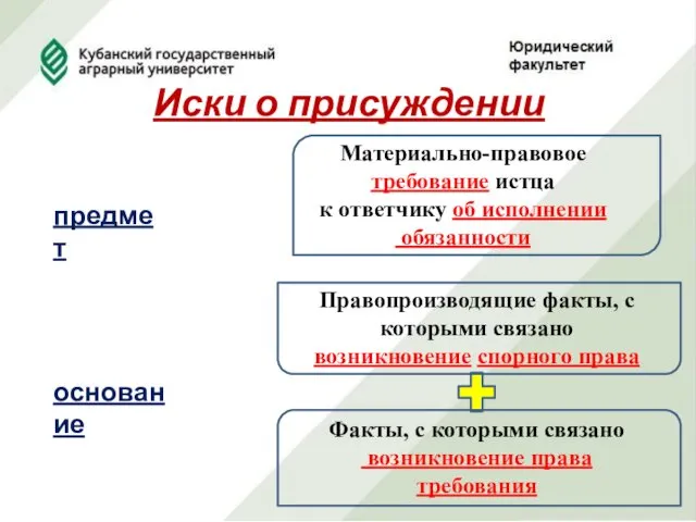 Иски о присуждении предмет основание Материально-правовое требование истца к ответчику об