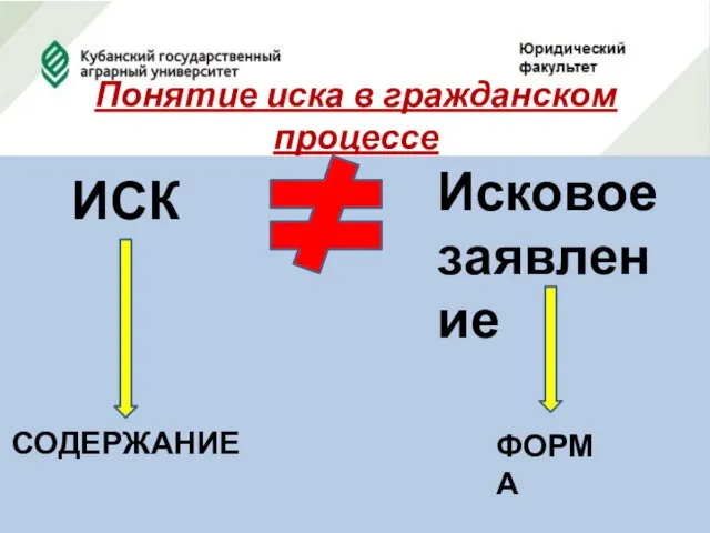 Понятие иска в гражданском процессе ИСК СОДЕРЖАНИЕ ФОРМА Исковое заявление