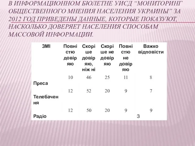 В ИНФОРМАЦИОННОМ БЮЛЕТНЕ УИСД “МОНИТОРИНГ ОБЩЕСТВЕННОГО МНЕНИЯ НАСЕЛЕНИЯ УКРАИНЫ” ЗА 2012