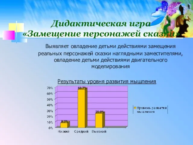 Дидактическая игра «Замещение персонажей сказки» Выявляет овладение детьми действиями замещения реальных