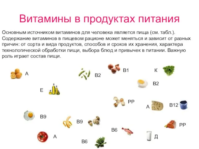 Витамины в продуктах питания Основным источником витаминов для человека является пища