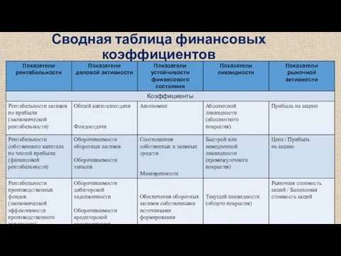 Сводная таблица финансовых коэффициентов