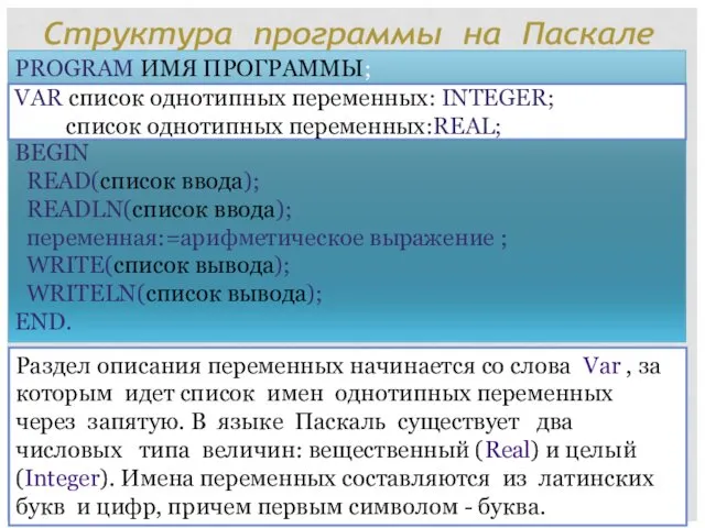 Раздел описания переменных начинается со слова Var , за которым идет