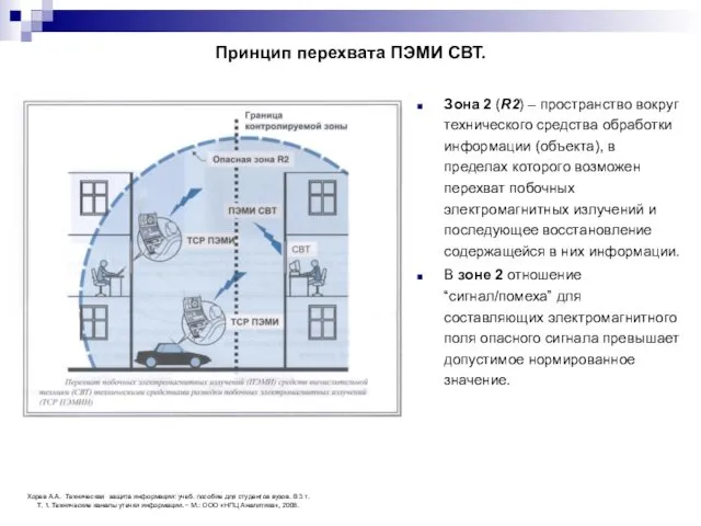 Принцип перехвата ПЭМИ СВТ. Зона 2 (R2) – пространство вокруг технического