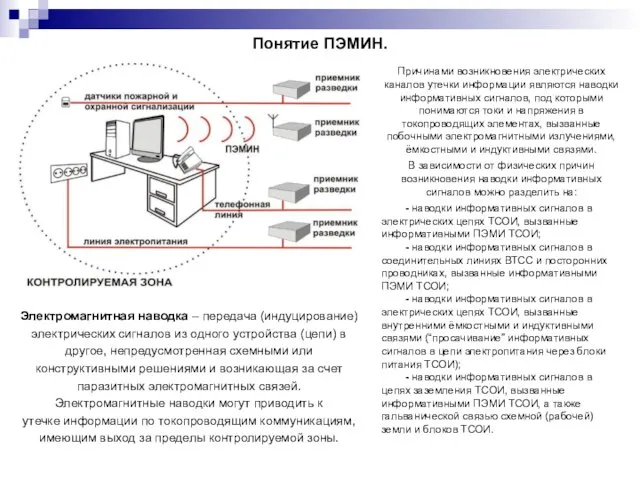 Понятие ПЭМИН. Электромагнитная наводка – передача (индуцирование) электрических сигналов из одного