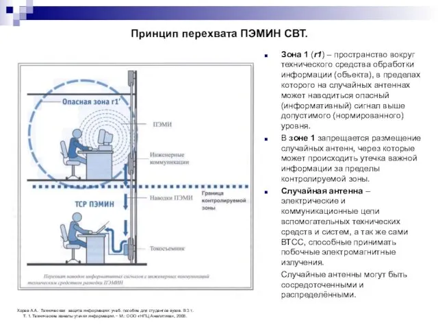 Принцип перехвата ПЭМИН СВТ. Зона 1 (r1) – пространство вокруг технического