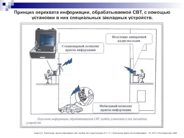 Принцип перехвата информации, обрабатываемой СВТ, с помощью установки в них специальных